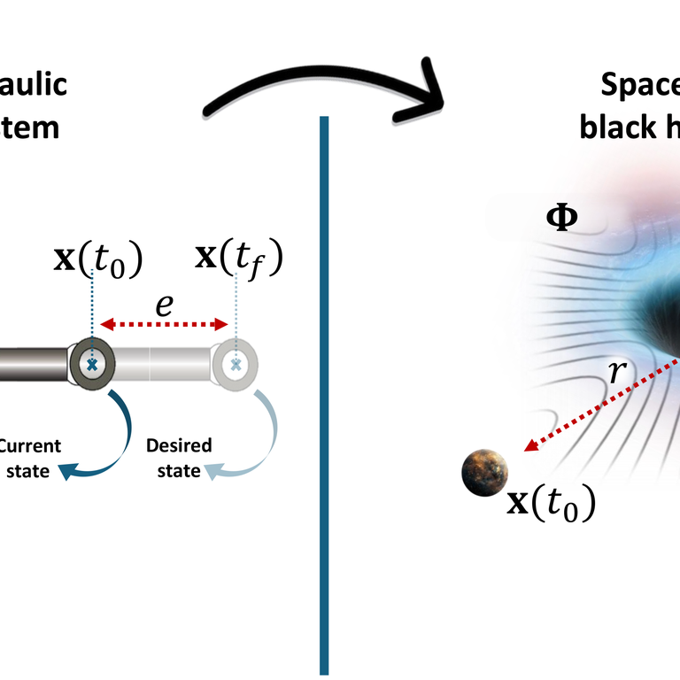 Paper published on black hole–inspired control